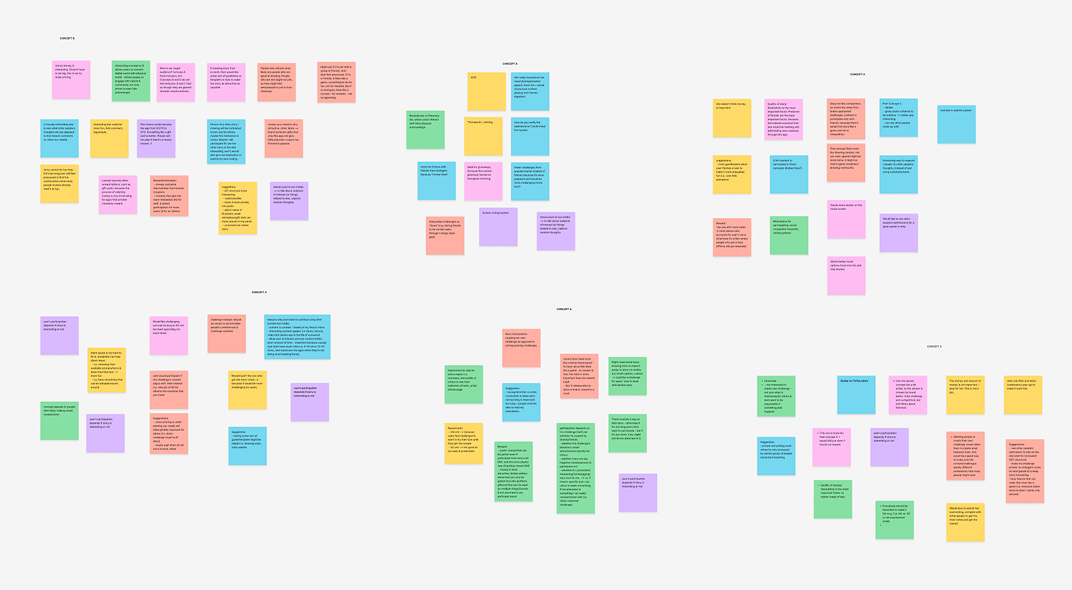 Affinity mapping of concept testing responses, clustered by concept
