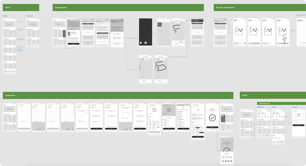 Wireframe flows for home, submit a piece, play reel and add reaction, create story, and profile